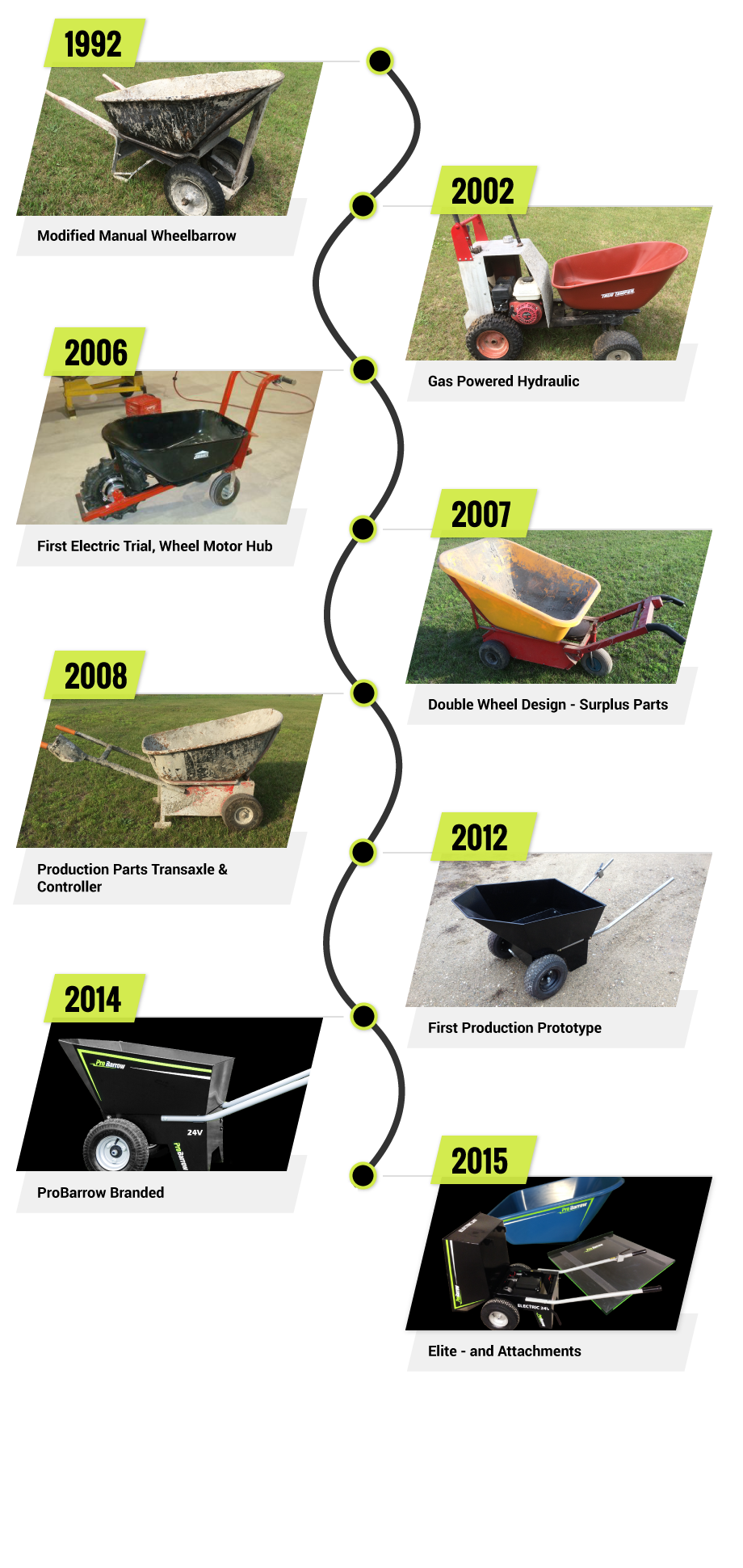 ProBarrow the Electric WheelBarrow Made in Canada Timeline of Innovation